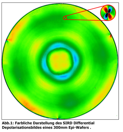 Farbliche Darstellung des SIRD Differential Depolarisationsbildes
